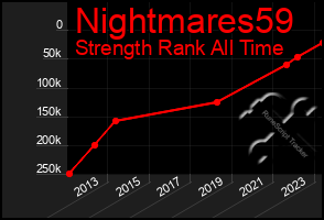 Total Graph of Nightmares59