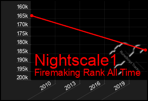 Total Graph of Nightscale1