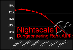 Total Graph of Nightscale1