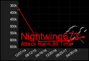 Total Graph of Nightwing672