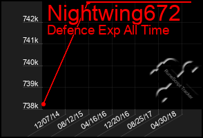 Total Graph of Nightwing672