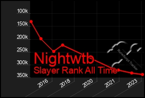 Total Graph of Nightwtb