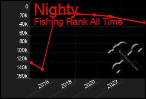 Total Graph of Nighty