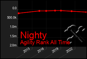 Total Graph of Nighty