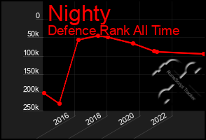 Total Graph of Nighty