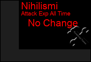 Total Graph of Nihilismi