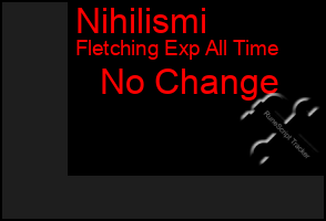 Total Graph of Nihilismi