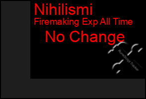 Total Graph of Nihilismi