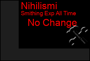 Total Graph of Nihilismi