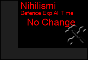 Total Graph of Nihilismi