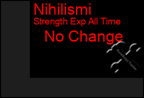 Total Graph of Nihilismi