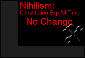 Total Graph of Nihilismi