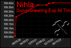 Total Graph of Nihla