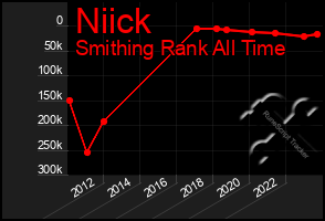 Total Graph of Niick