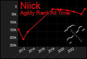 Total Graph of Niick