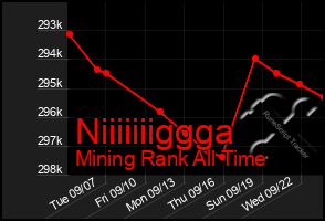 Total Graph of Niiiiiiiggga