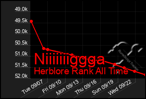 Total Graph of Niiiiiiiggga