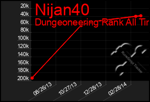 Total Graph of Nijan40
