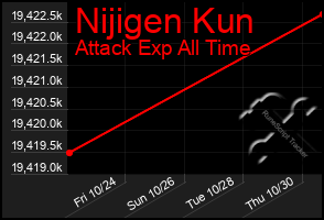 Total Graph of Nijigen Kun