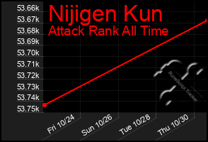 Total Graph of Nijigen Kun