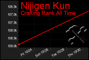 Total Graph of Nijigen Kun