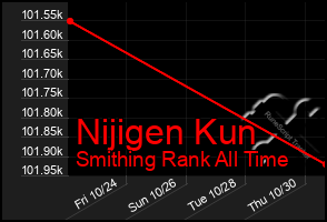 Total Graph of Nijigen Kun