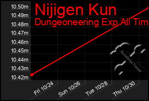 Total Graph of Nijigen Kun