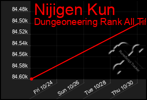 Total Graph of Nijigen Kun