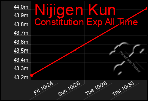 Total Graph of Nijigen Kun