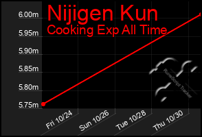 Total Graph of Nijigen Kun