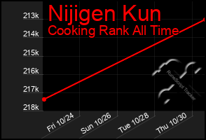 Total Graph of Nijigen Kun