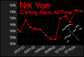 Total Graph of Nik Yon