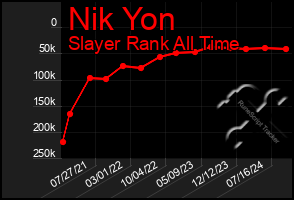 Total Graph of Nik Yon