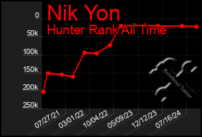 Total Graph of Nik Yon