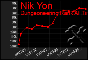 Total Graph of Nik Yon