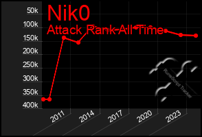 Total Graph of Nik0