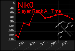 Total Graph of Nik0