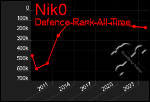Total Graph of Nik0