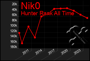 Total Graph of Nik0