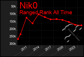 Total Graph of Nik0