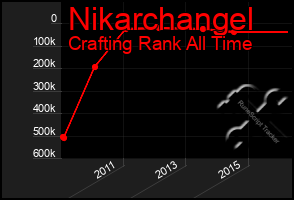 Total Graph of Nikarchangel