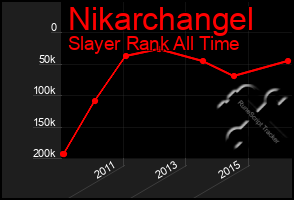 Total Graph of Nikarchangel