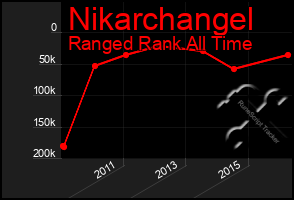 Total Graph of Nikarchangel