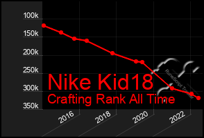 Total Graph of Nike Kid18