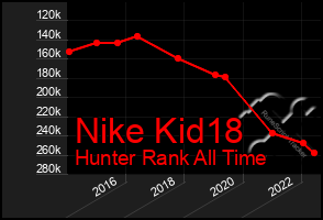 Total Graph of Nike Kid18