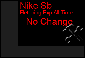 Total Graph of Nike Sb