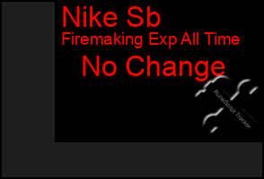 Total Graph of Nike Sb