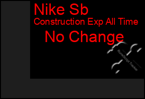 Total Graph of Nike Sb