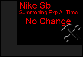 Total Graph of Nike Sb