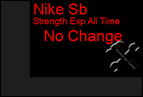 Total Graph of Nike Sb